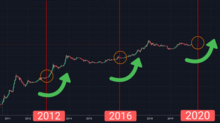 Bitcoin Halving In 2020 The Countdown Begins Bitcoin Halving In 2020 The Countdown Begins