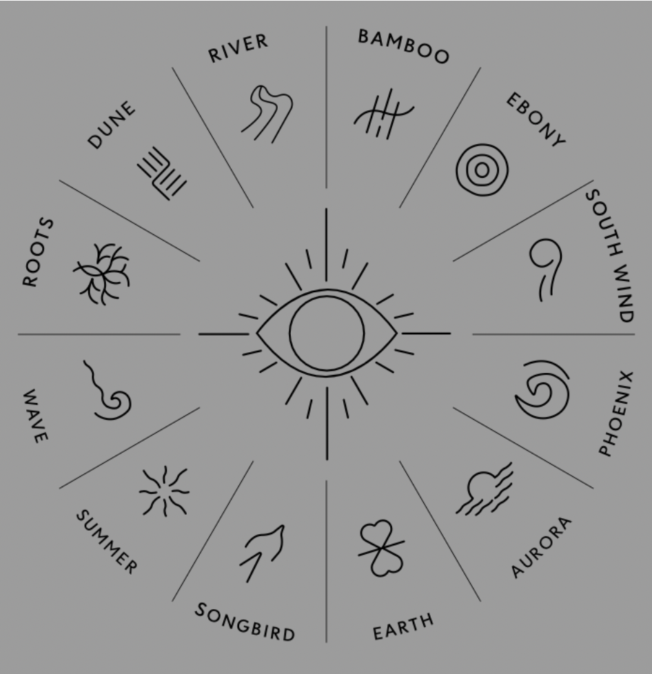 What are the wind zodiac signs 60 photos - Astrologytoyou.com