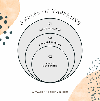 Instagram Post Cover