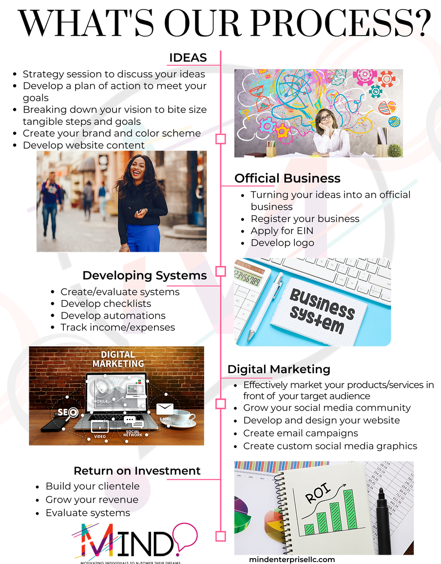 MIND Roadmaps 2021 (3).png
