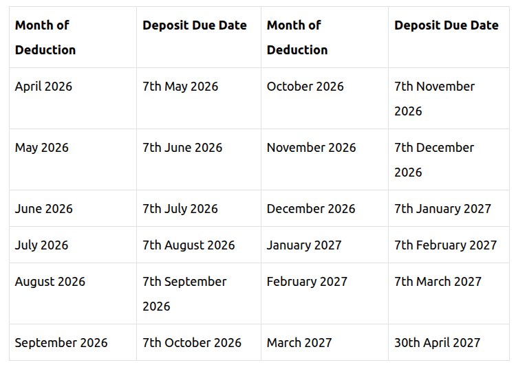 Non-government Deductors