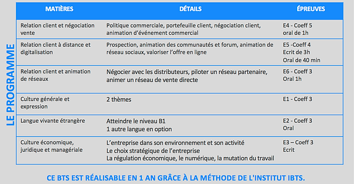 BTS NDRC Négociation et Digitalisation Relation Client 