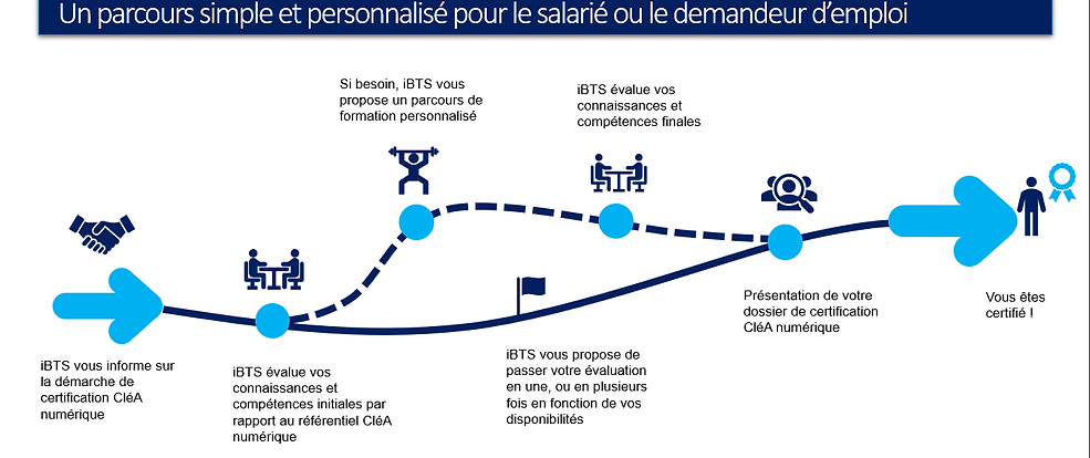 schéma cléA numérique ha.png