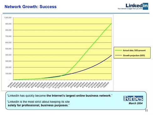 LinkedIn Traction.png