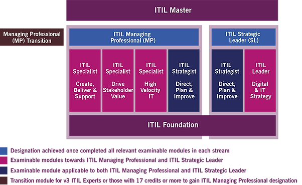 itil-4-certification-scheme-700x428.png