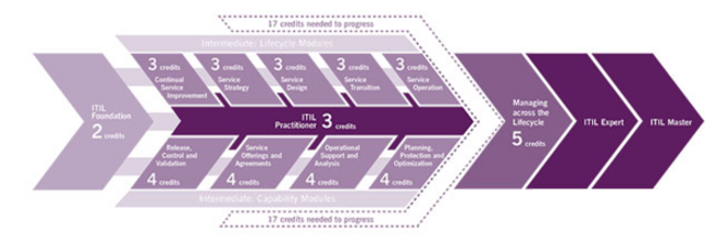itil v3 plan.png