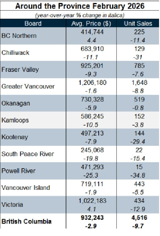 February Market stats.jpg