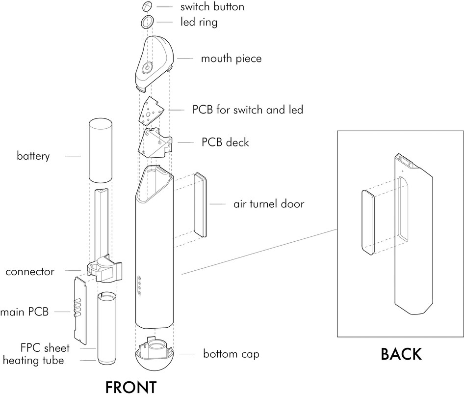 PRODUCT DESIGN 4