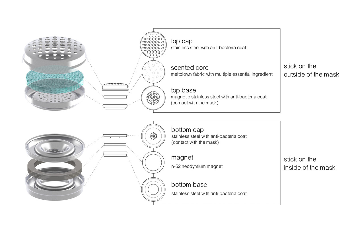 PRODUCT DESIGN 6
