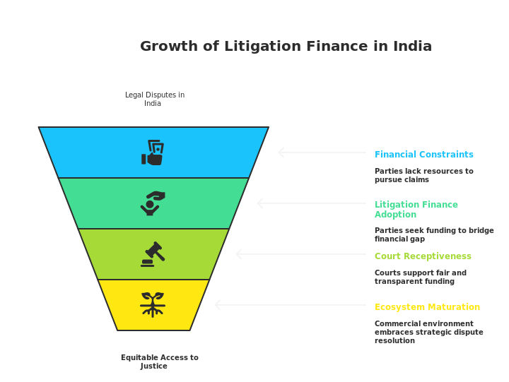 Third Party Litigation