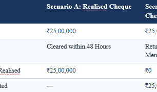 Cheque Bounce Legal Notice:Format, Timeline and Process in India