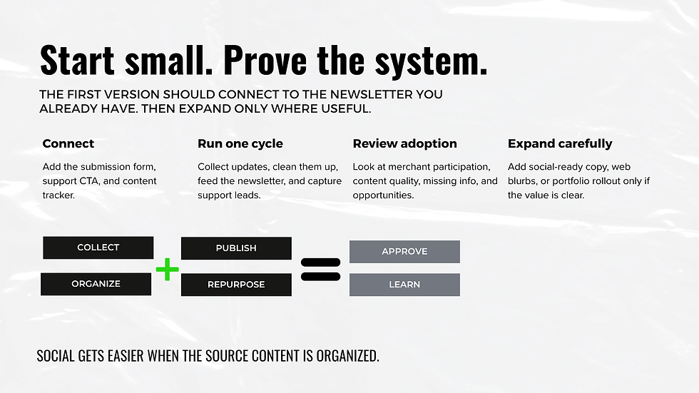 Text graphic titled "Start small. Prove the system." Provides steps for newsletter connection, review, and expansion with black and gray buttons.