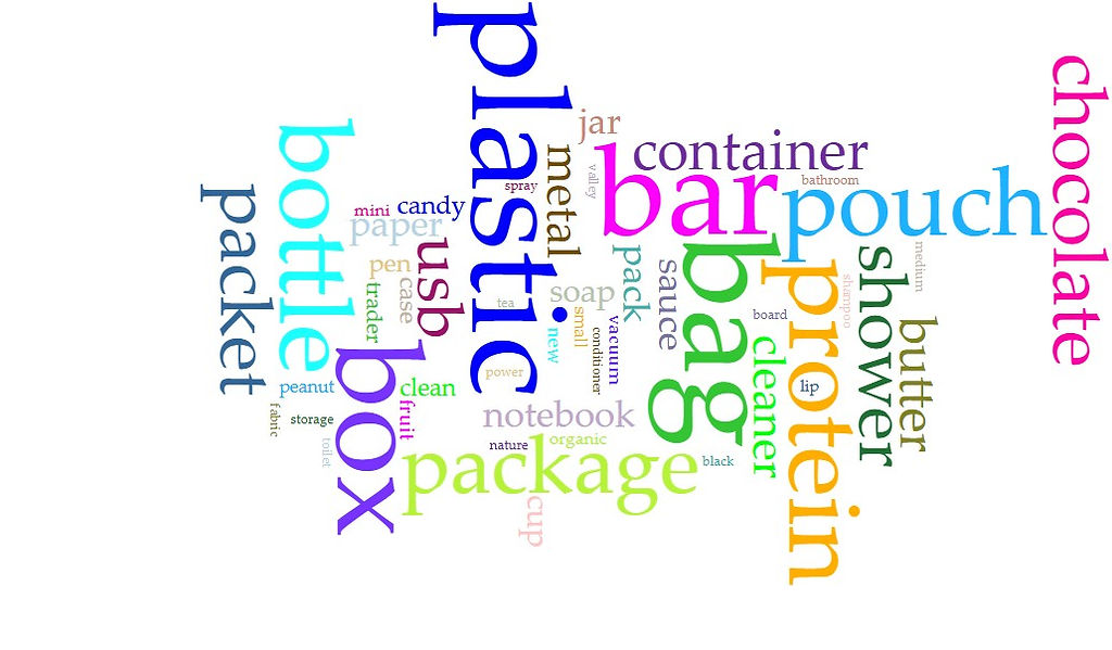 Word Cloud - after 2nd round term cutting and consolidating - 50 items.jpg