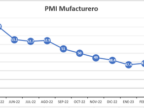 Actividad economica en duda segun el PMI de ISM