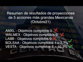 Resumen de resultados de proyecciones de 5 acciones mas grandes Mexicanas (Octubre2021)