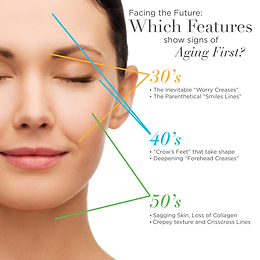 First sign of aging