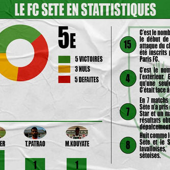 Laval - FC Sète, l'adversaire en infographie !