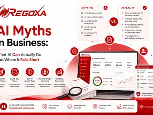 “REGOXA AI business infographic comparing common AI myths with practical AI reality, featuring an AI automation dashboard, document extraction, data validation, human oversight, quality data, and task-specific AI in a red-and-white corporate SaaS design.”