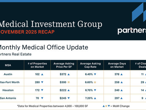 November Deal Flow Rebounds as Buyers Push to Close Before Year-End