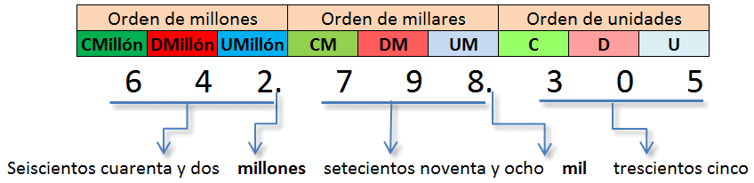 números_de_9_cifras.gif