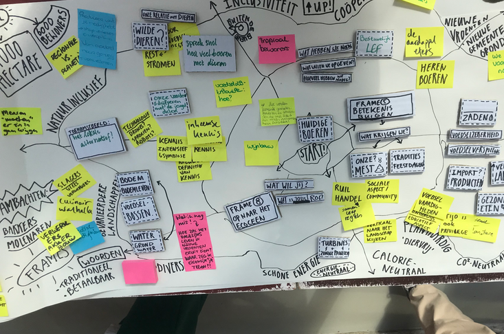 Co-creatie sessie in Het Nieuwe Instituut