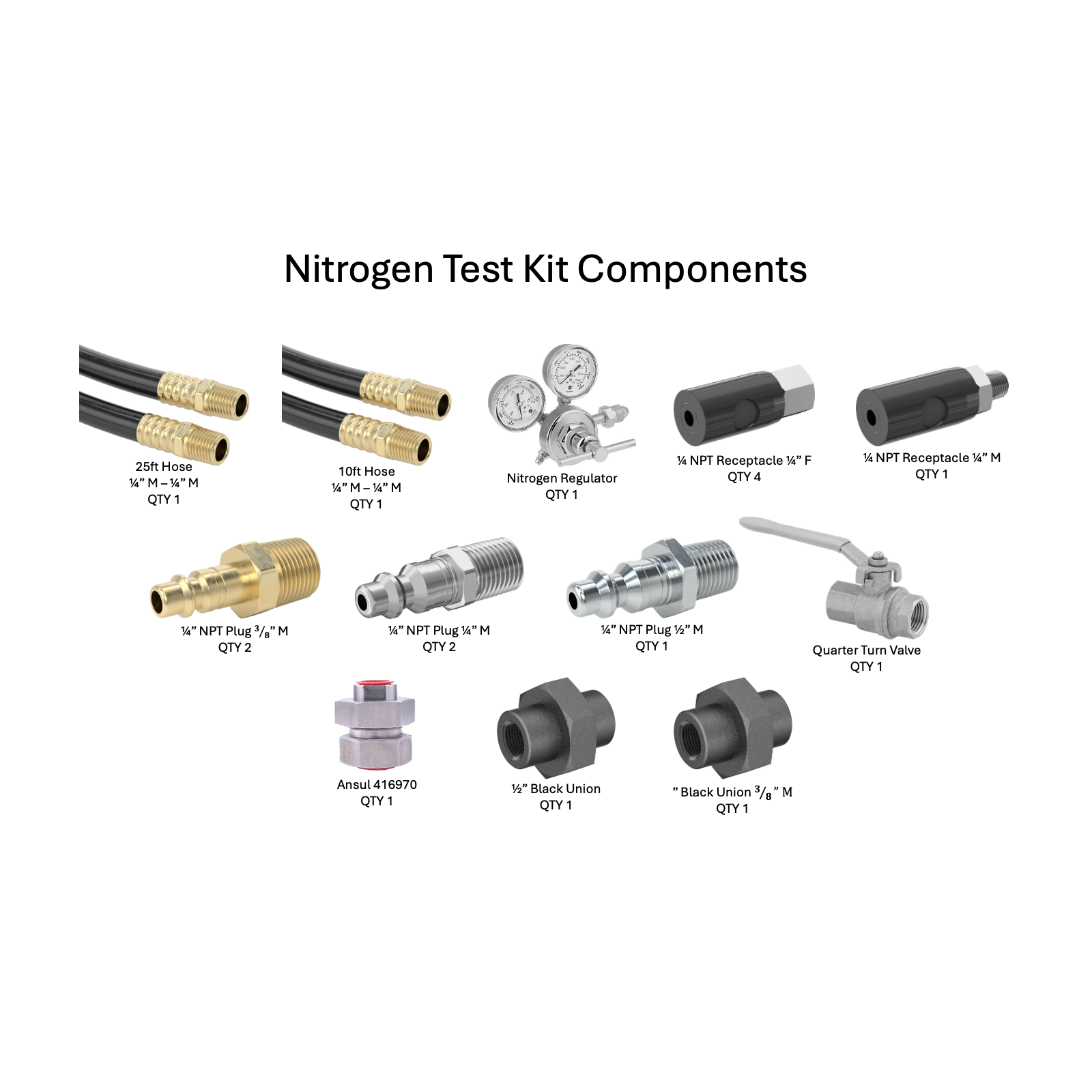 Cintas Fire Protection - Nitrogen Test Kit