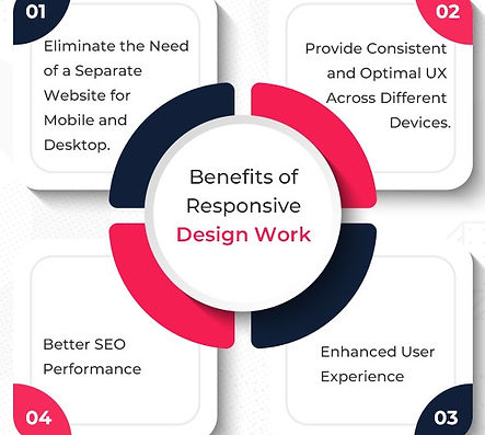 benefits-of-responsive-design-work.jpg