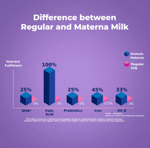 Thumbnail: Anmum Materna Powdered Milk Drink for Pregnant Women VANILLA (375g)