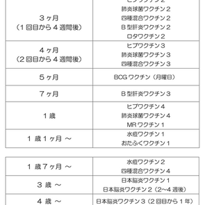 ワクチンスケジュール