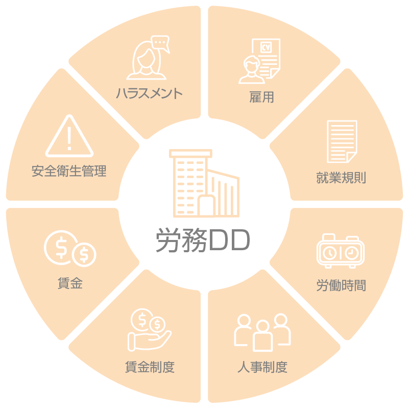 労務DD.png