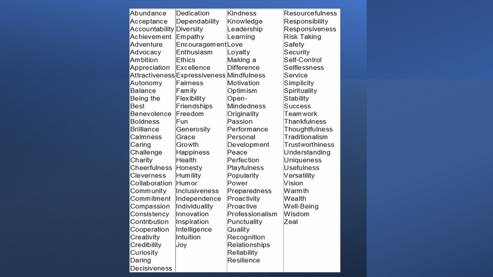 How To Use Brainstorming In The Goal Setting Process