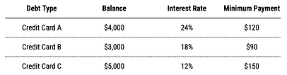 Debt Avalanche.png