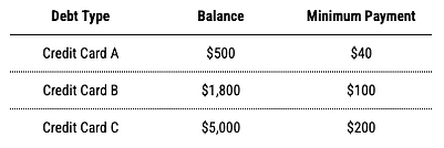 Debt Snowball.png