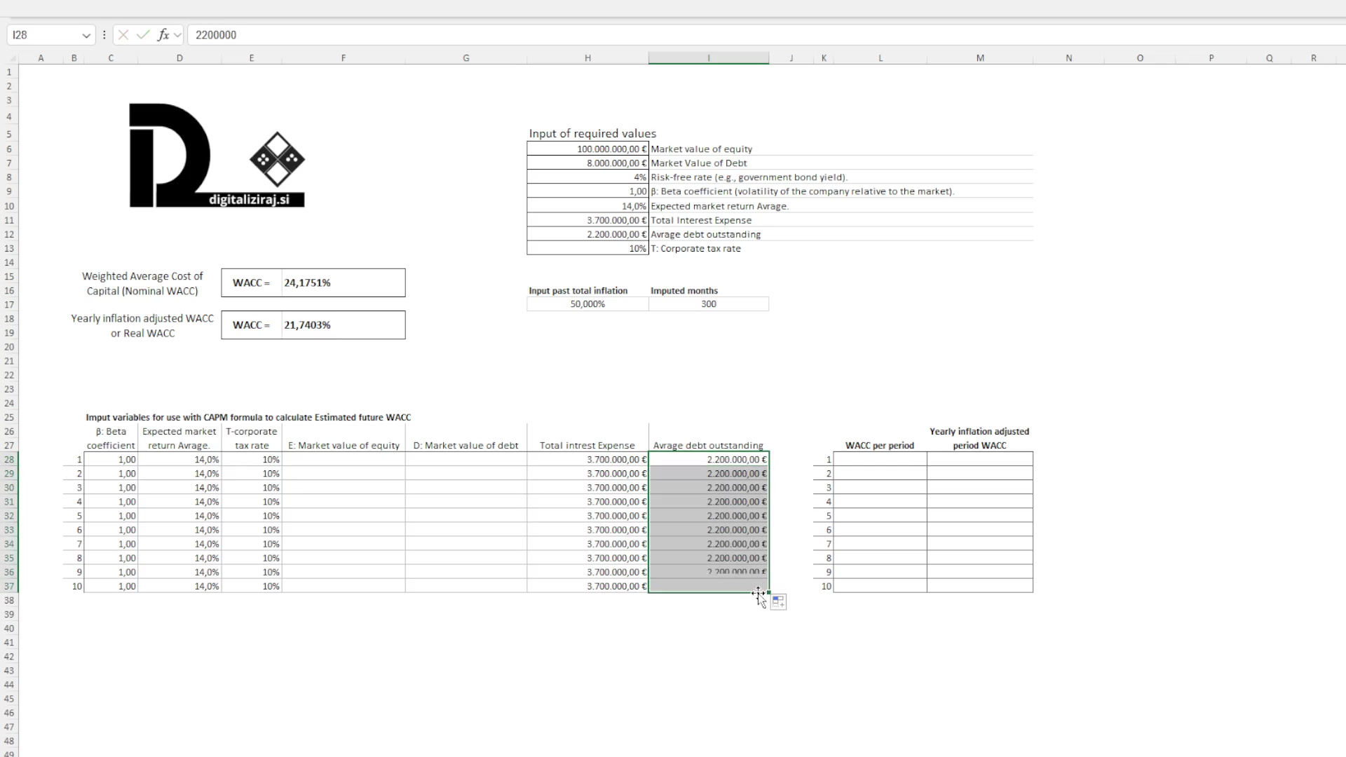 CAPM - Projection and WACC calculator