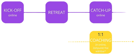 Coaching Reise Übersicht_edited.png