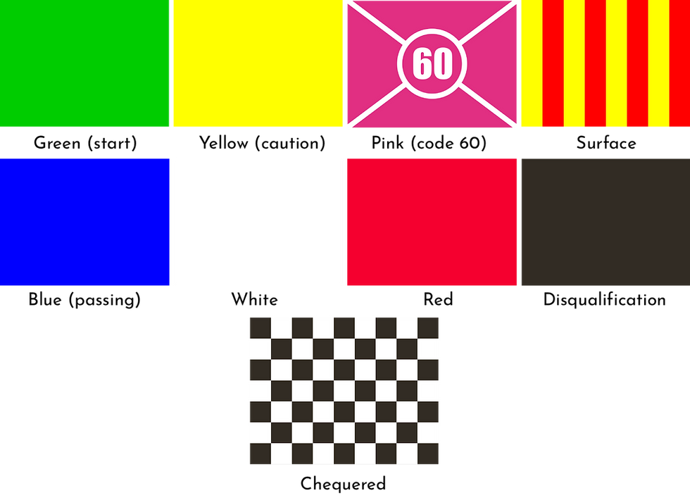 Racing Flags