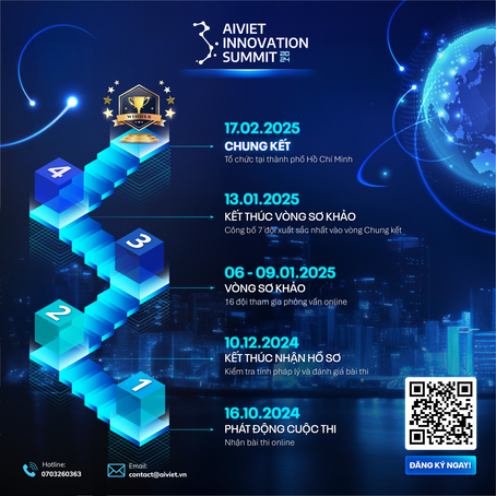 𝐀𝐈𝐕𝐈𝐄𝐓 𝐈𝐍𝐍𝐎𝐕𝐀𝐓𝐈𝐎𝐍 𝐒𝐔𝐌𝐌𝐈𝐓 𝟐𝟎𝟐𝟒 - CÁC MỐC THỜI GIAN QUAN TRỌNG CỦA CUỘC THI