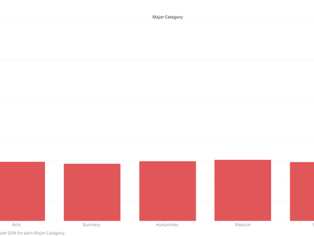 Behind the Screens: A Data Driven Analysis of How Generative AI Shapes Student Performance, Anxiety and Skill Retention