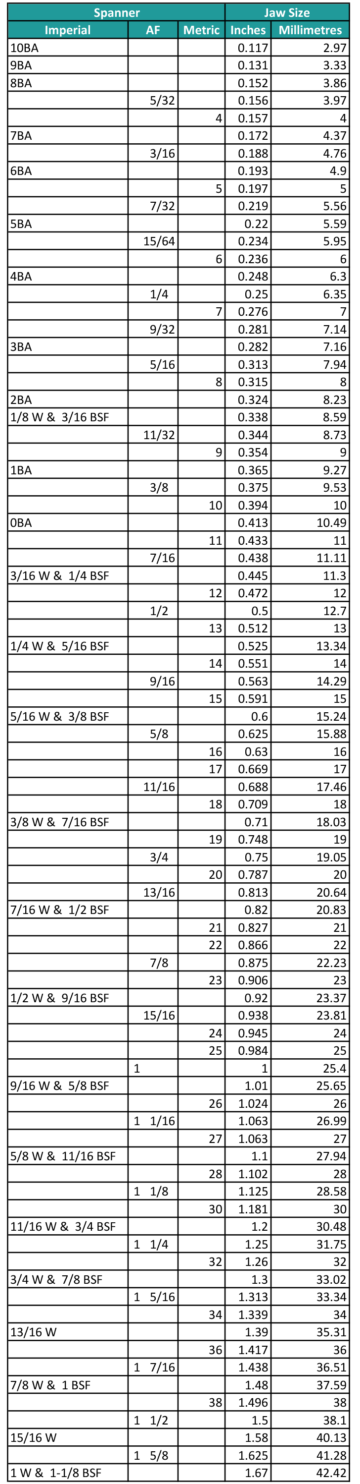 Spanner Size Chart PDF 40 OFF Www pinnaxis