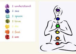 chakra balancing
