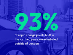 Over nine in 10 rapid EV charge points built outside London in last two years