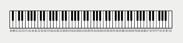 full piano with scientific names.png