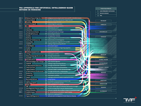 AI in Health Care: What Recent FDA Approvals Mean for Patients