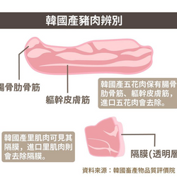 這不是韓國豬豬!五花肉原產地造假頻傳