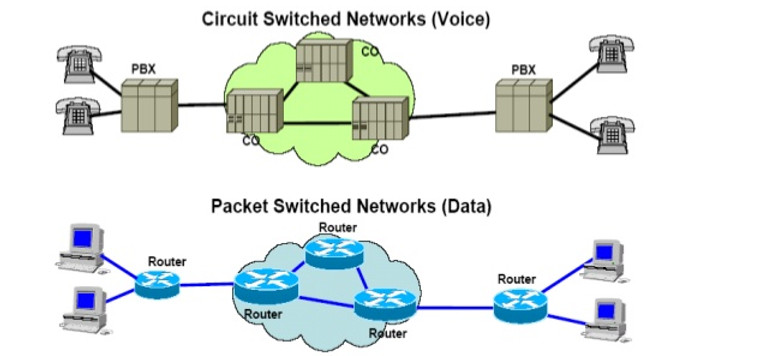 Computer Network | EASY NOTES