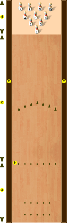 Bowlinglexikon vom Starbowling Nordhausen