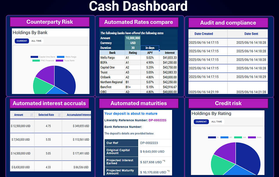 Cash Dashboard Sep25.png
