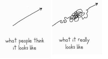 Non-linear_development.jpeg