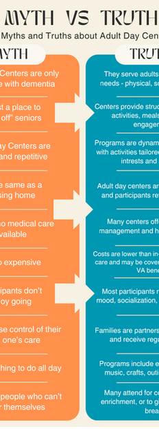 10 Myths vs Truths about Adult Day Centers