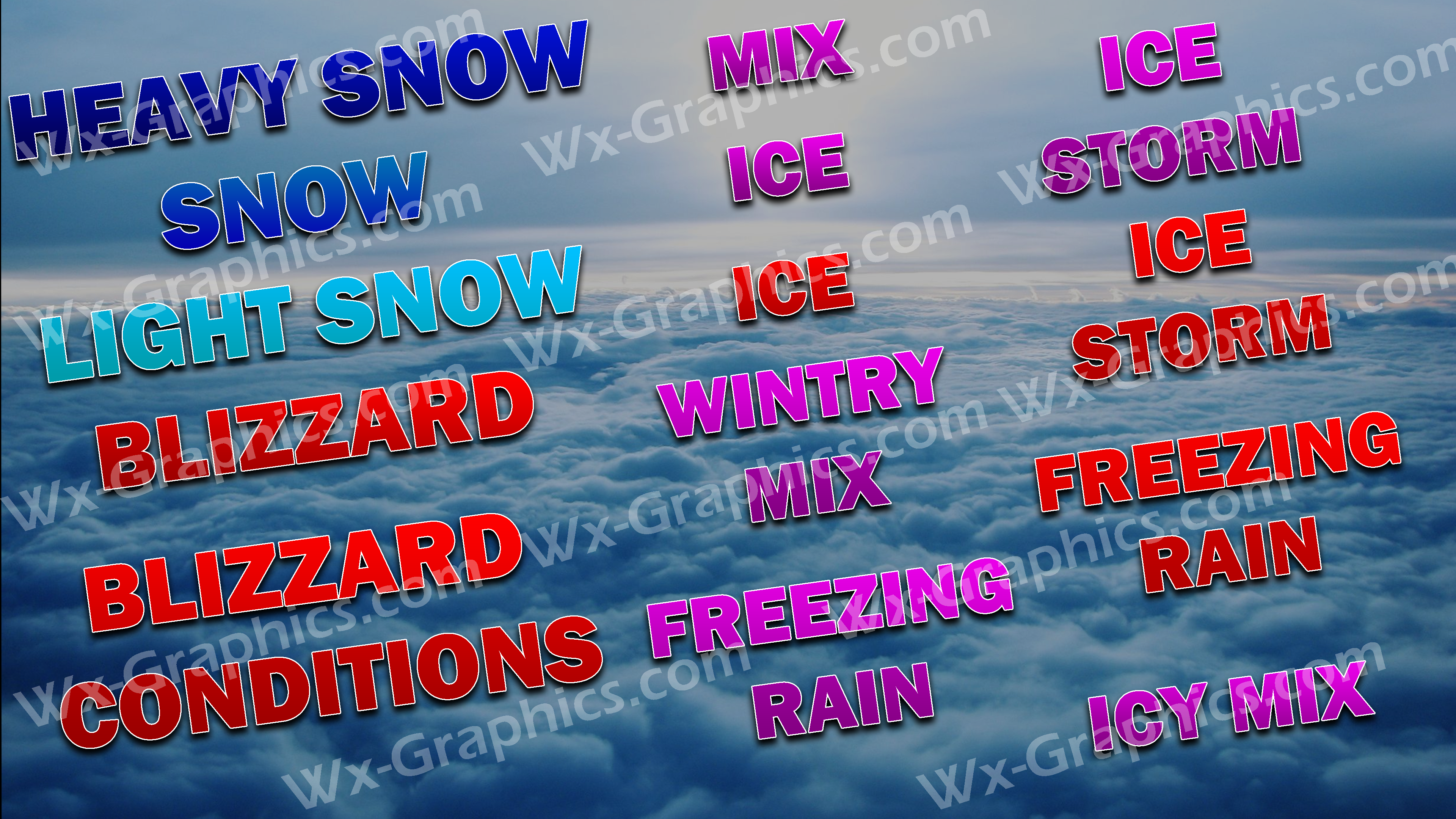 Forecast and Map Text